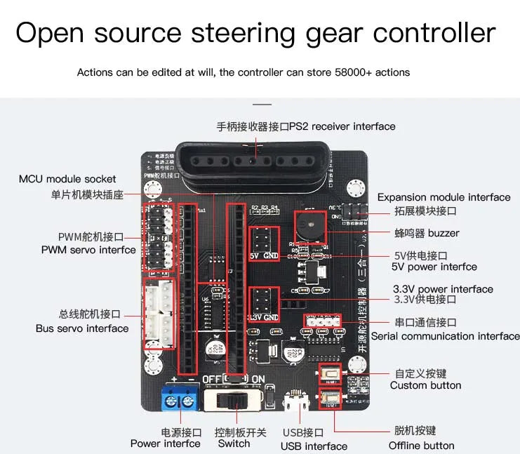 Robot Palm Hand Manipulator Open Source Code 5 Hands Educational Kit with Ps2/Somatosensory Gloves STEM For Arduino STM32 Bionic