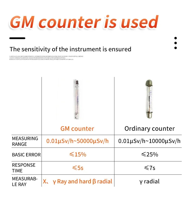 HFS-10 Geiger counter Nuclear Radiation Detector X-ray Beta Gamma Detector Geiger Counter Dosimeter Lithium battery