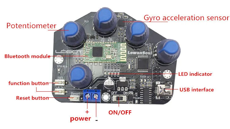 Robot Palm Hand Manipulator Open Source Code 5 Hands Educational Kit with Ps2/Somatosensory Gloves STEM For Arduino STM32 Bionic