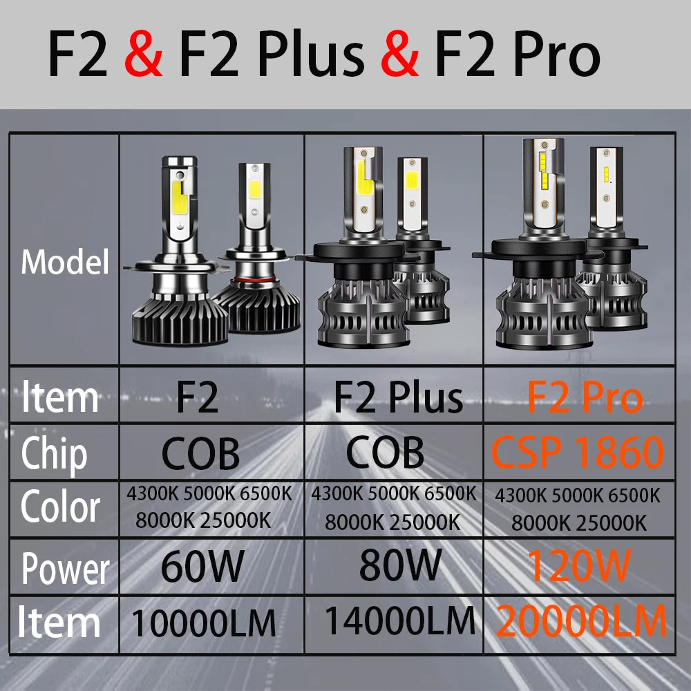 YHKOMS 80W 14000LM Car Headlight H4 H7 H1 LED H8 H9 H11 4300K 5000K 6500K 8000K 25000K Auto fog Light 80W 16000LM 12V LED Bulb