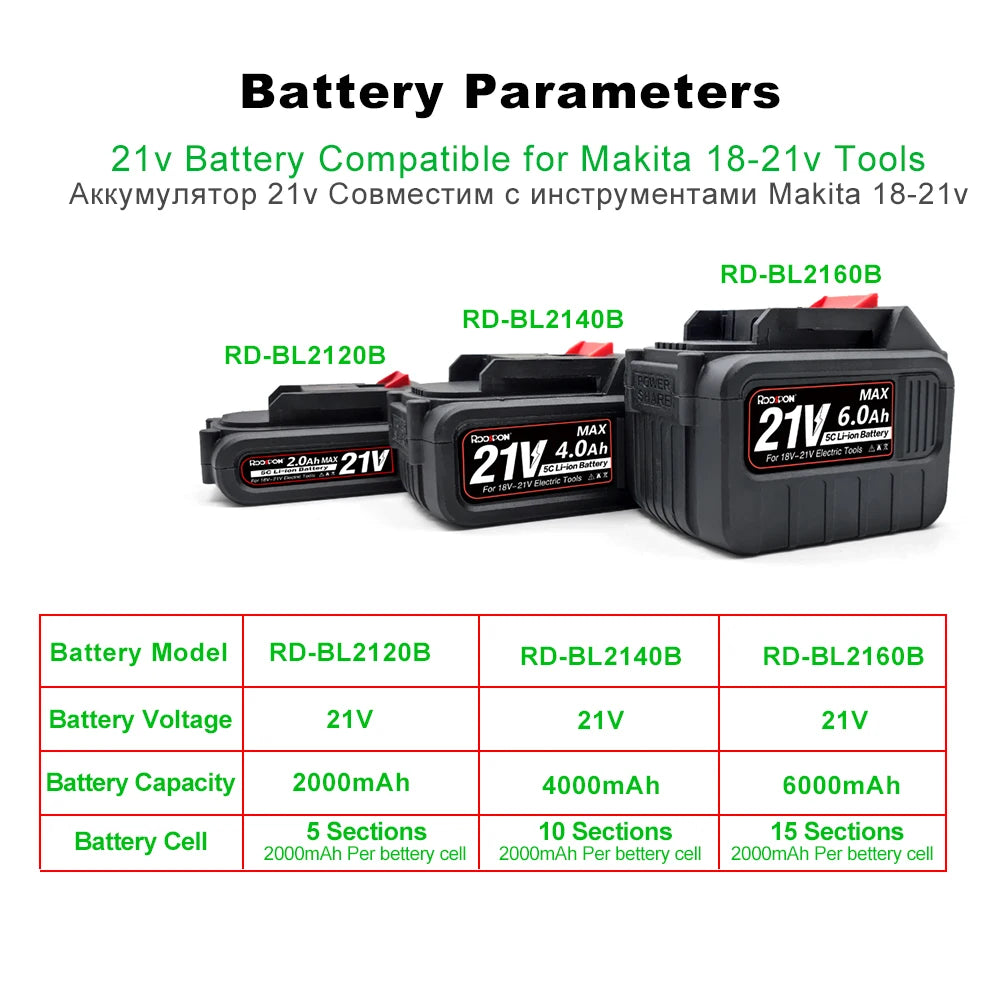 21v Rechargeable Battery,for 18v Makita Lithium Ion Battery interface,2Ah 4Ah 6Ah For Makita Electric Power Tool with EU Charger