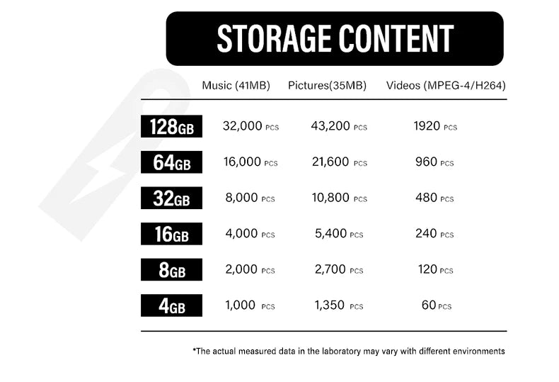 High Speed Pen Drive 128GB Key Chain Memoria USB 64GB Black USB Flash Drive 32GB Mini Memory Stick