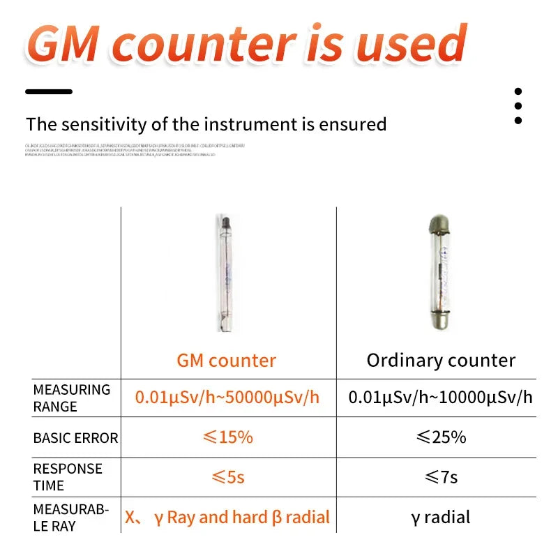 HFS-10 Geiger counter Nuclear Radiation Detector X-ray Beta Gamma Detector Geiger Counter Dosimeter Lithium battery