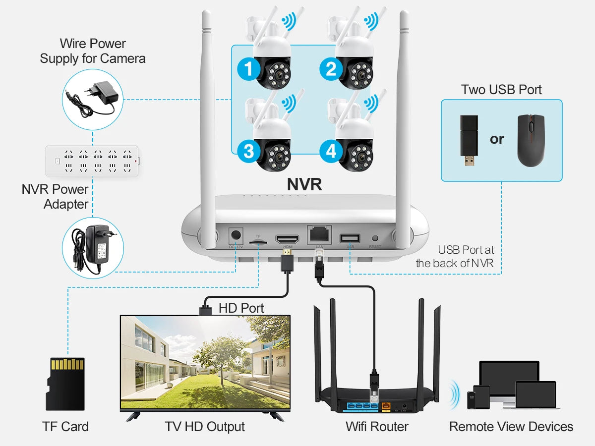 Techage H.265 8CH 4MP Wireless Camera System Humanoid Auto Tracking Smart AI PTZ Camera Two-way Audio Mini WiFi Surveillance Set